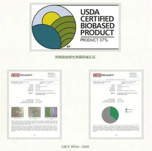 中國成為生物基涂料發(fā)展最快的區(qū)域