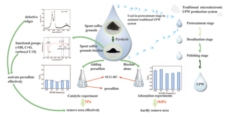 鼎建德馨,以生物技術助力環(huán)境保護,用綠色繪就美麗中國