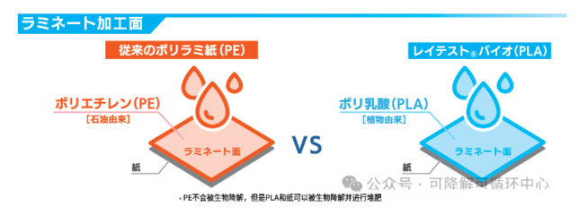 總投資12.8億!生產呋喃二甲酸、PEF等生物基材料,中科國生泰興新項目開工