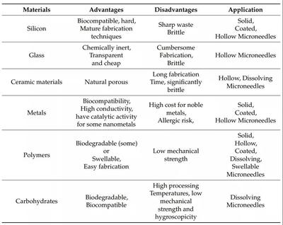 透皮給藥技術(shù)淺論