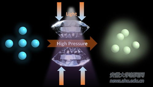 我?；瘜W材料研究領域再添新成果 生物基材料實現規?；N售